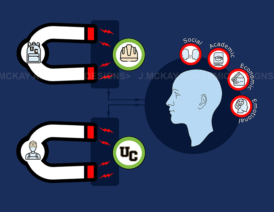 Visualization: Attraction